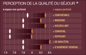 tableau marketing olfactif